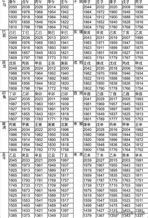 1958年屬什麼|12生肖對照表最完整版本！告訴你生肖紀年：出生年份。